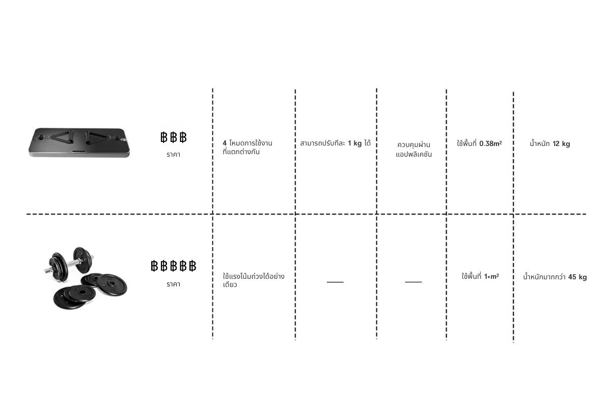 INNODIGYM P1 LITE